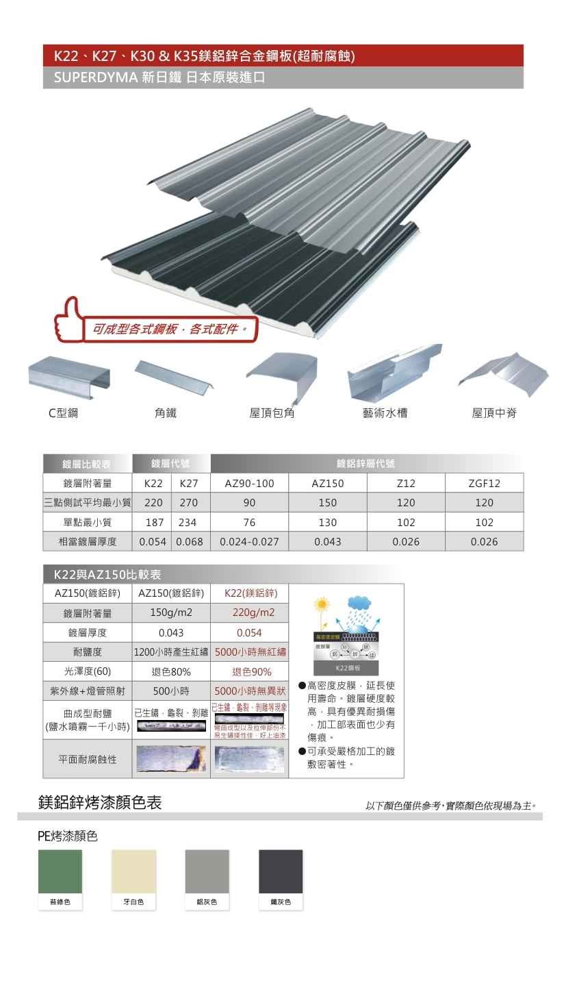K22、K27、K30 & K35鎂鋁鋅合金鋼板(超耐腐蝕) 2